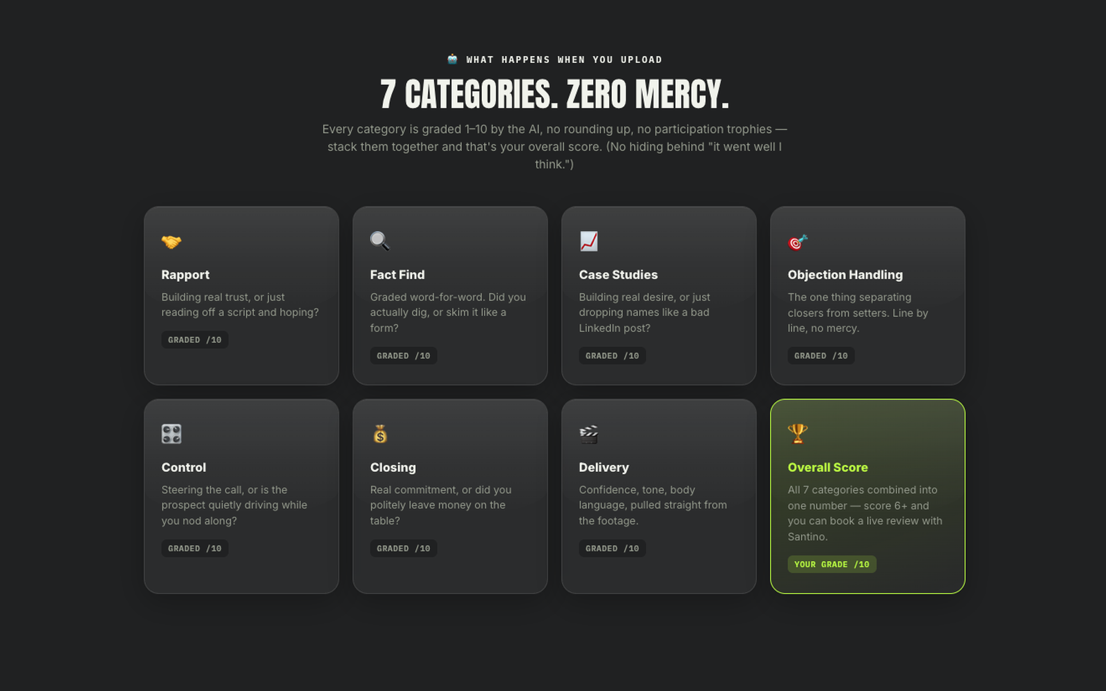 Seven categories, graded 1–10. No rounding up, no participation trophies.