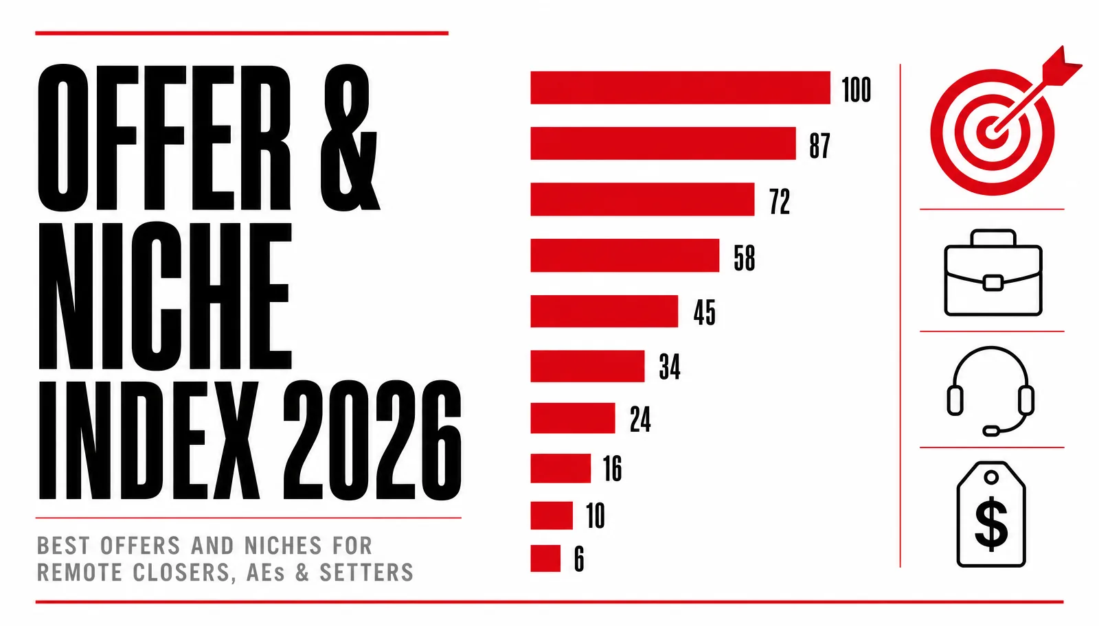 Offer & Niche Index 2026 cover — best offers and niches for remote closers, AEs and setters
